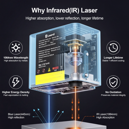 Laservii M1s Laser Engraver IR-2W Laser Kit