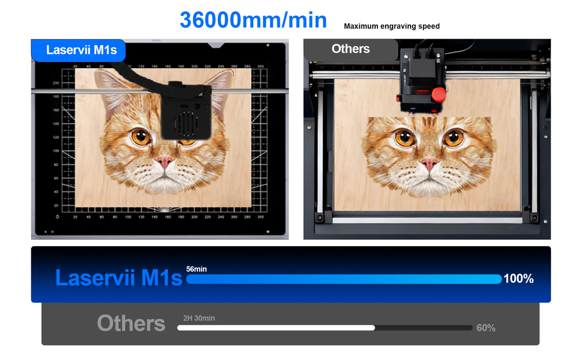 With engraving speeds reaching up to 36000mm/min, both mass production and personal projects can be completed without lengthy waits. Outpacing standard desktop engravers by over 150%, it compresses tasks that once took hours into mere minutes, delivering a quantum leap in your productivity.